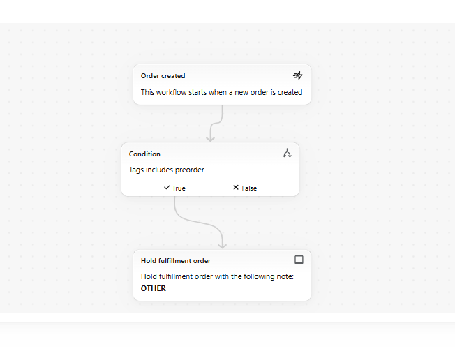 Preorder fulfilment flow screenshot