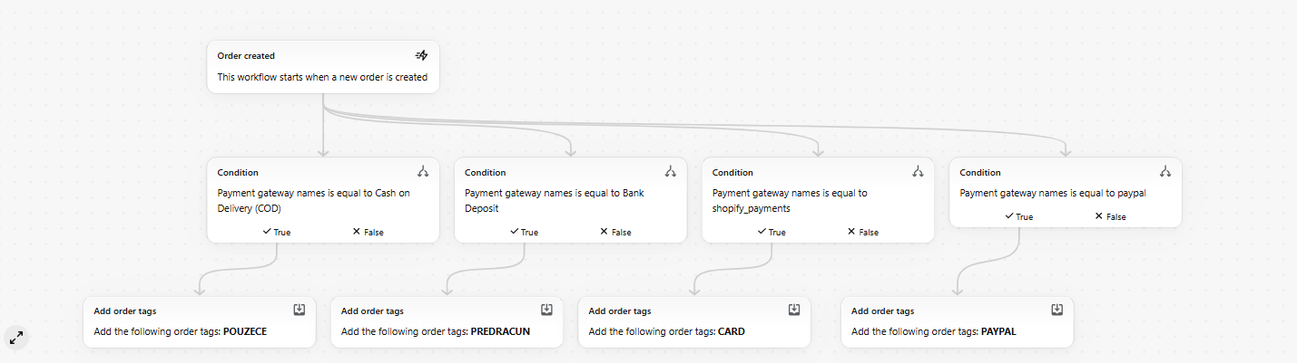 Payment-method tagging screenshot